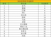 平博网站-世俱杯八强出炉，夺冠赔率更新：巴黎领跑，切尔西第3，多特垫底