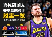 平博体育-包含后詹皇时代!名记:湖人放电风扇去火箭为2027年签下顶薪自由球员的词条