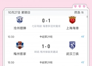平博体育官网-关于中甲又一保级队官宣换帅！12轮仅获3胜，3天后迎来保级关键战的信息