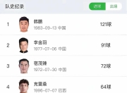 平博体育试玩-各队顶尖球员展现出色表现，引起球迷关注