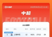 平博网站-中超最新积分榜：武汉三镇赢麻了，梅州意外6连败，海牛陷入魔咒
