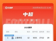 平博网站-中超最新积分榜：武汉三镇赢麻了，梅州意外6连败，海牛陷入魔咒