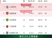 平博网站-随着国安1-0西海岸，中超积分榜更新，榜首易主，前三名只差2分！的简单介绍