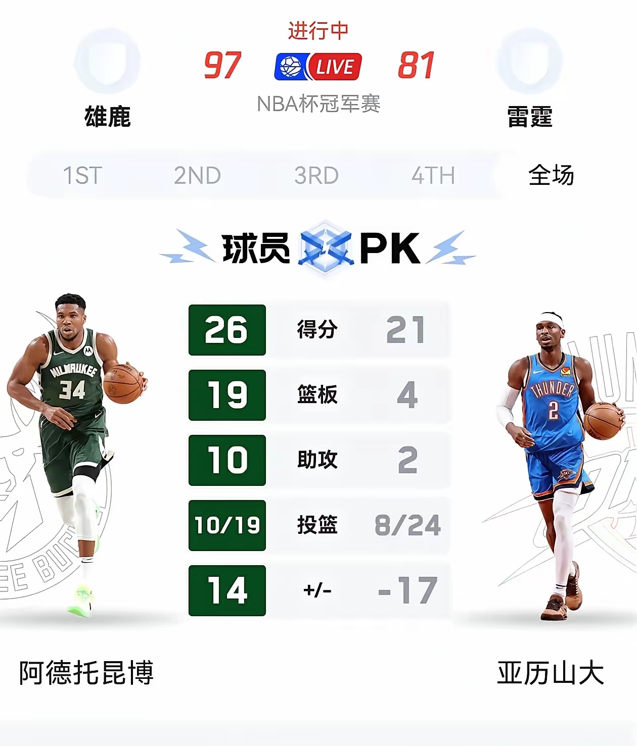 雄鹿连胜收官，战绩稳签季后赛资格的简单介绍