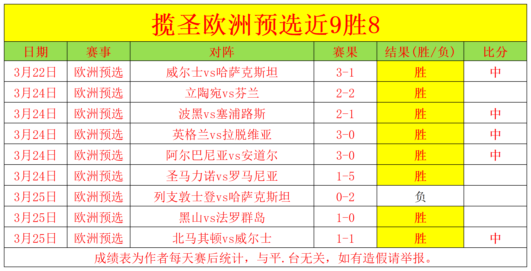 比利时队再胜对手，欧洲预选赛赛场热闹非凡的简单介绍