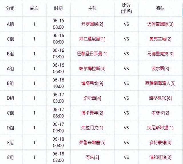 9/16！欧洲豪门占据半壁江山，世俱杯有机会重演“欧冠决战”