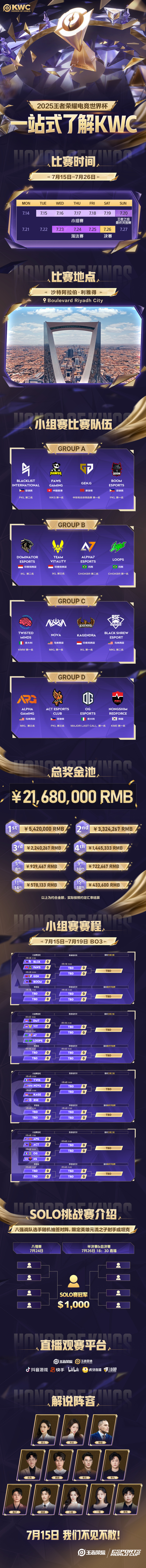 2025王者荣耀电竞世界杯小组赛分组首度公开！