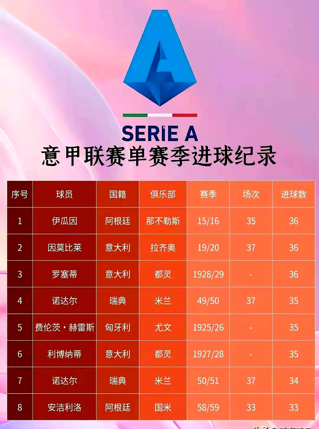 谁最可惜？落选金球提名最佳阵：伊萨克、巴尔科拉、凯塞多在列的简单介绍