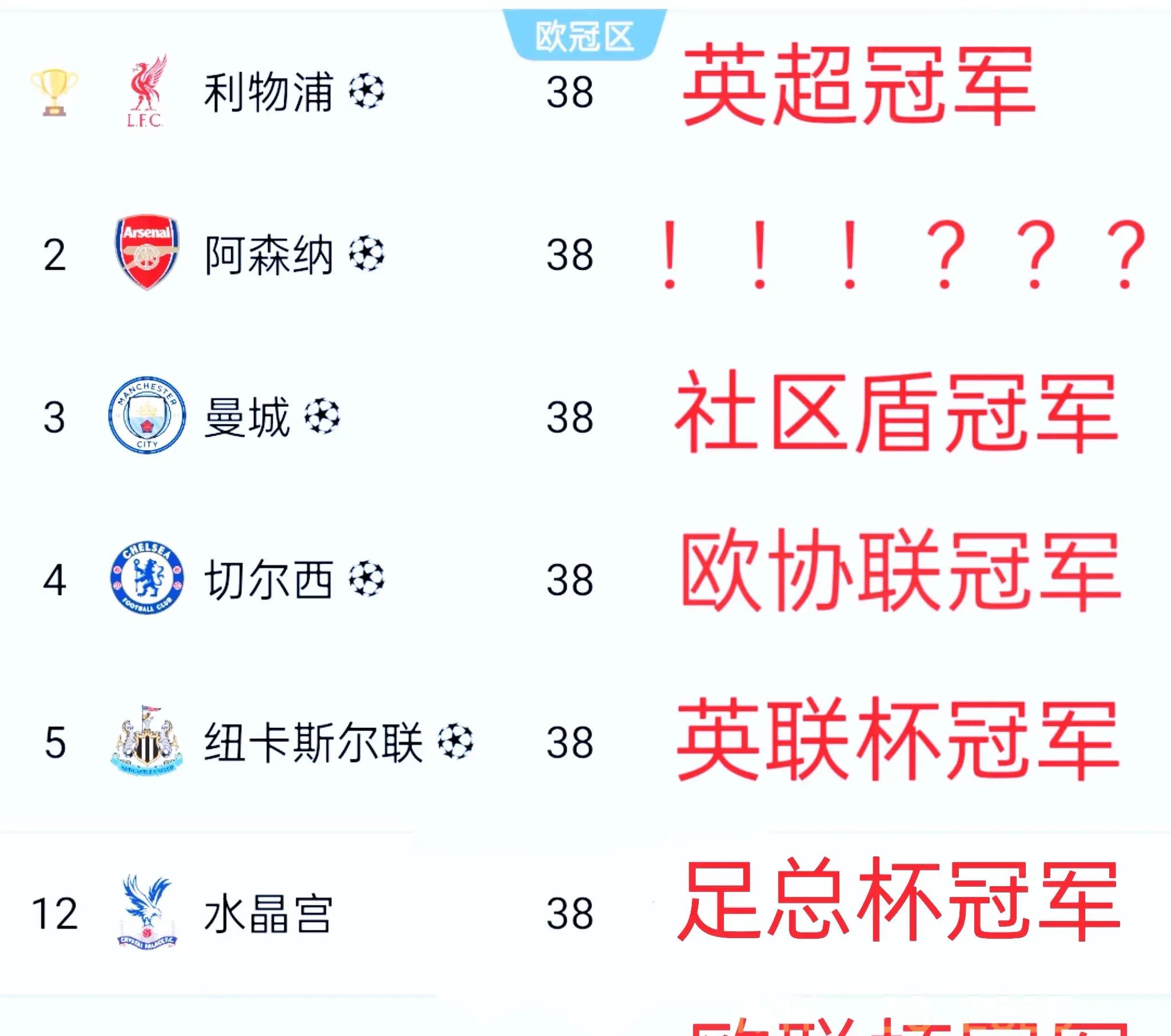 利物浦客场逆转，继续稳居积分榜首位